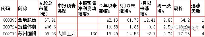 周二股市重大投资参考