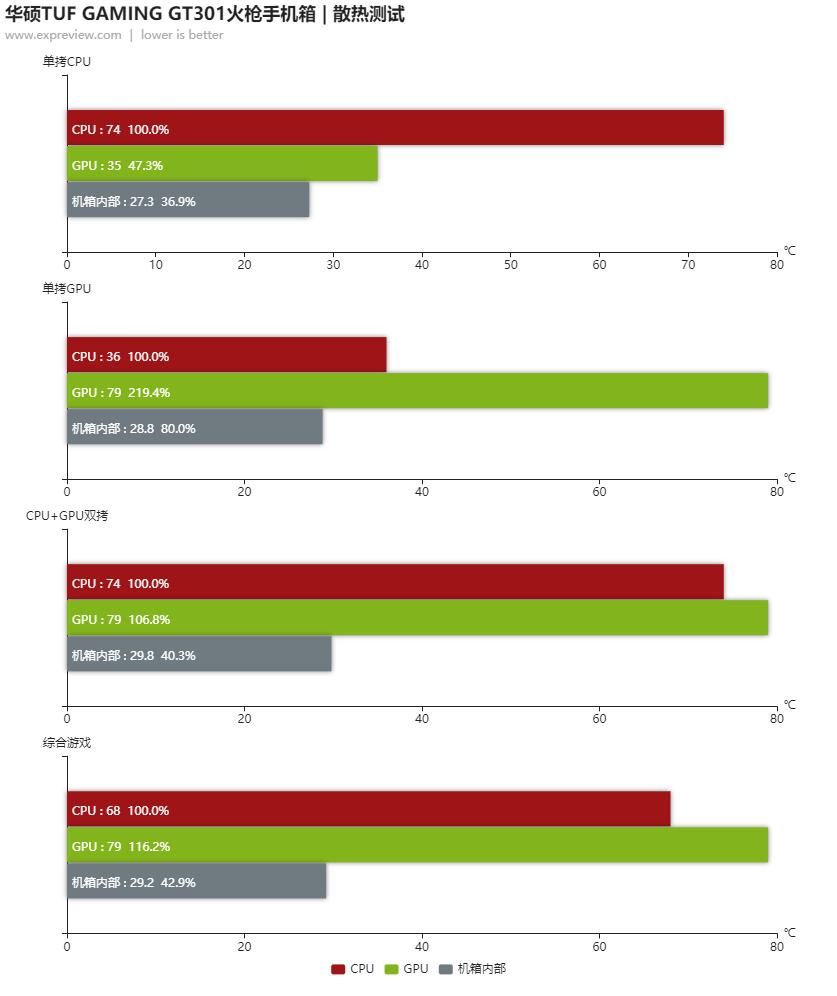 华硕tufgaming主要参数,华硕gt301评测