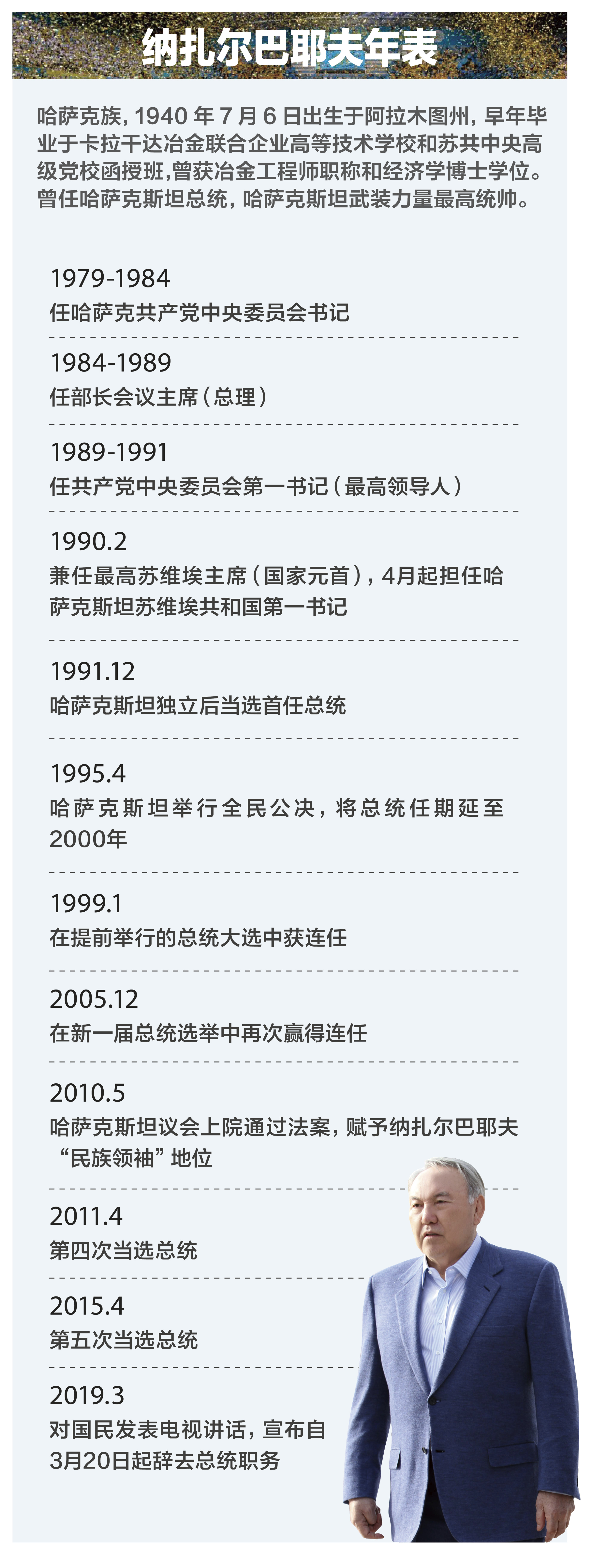 纳扎尔巴耶夫成长之路,纳扎尔巴耶夫是怎样炼成的
