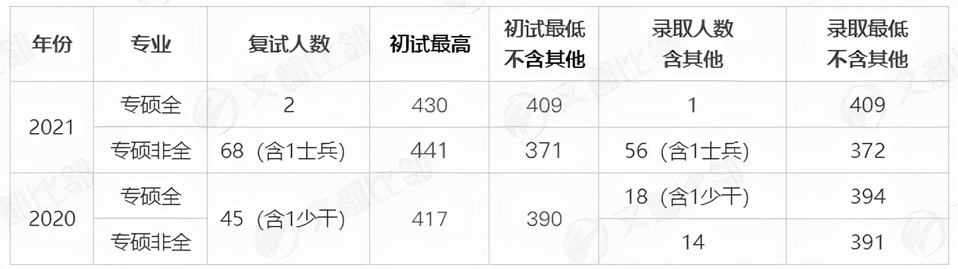 北京大学心理学考研2024,心理学专业考研北京学校