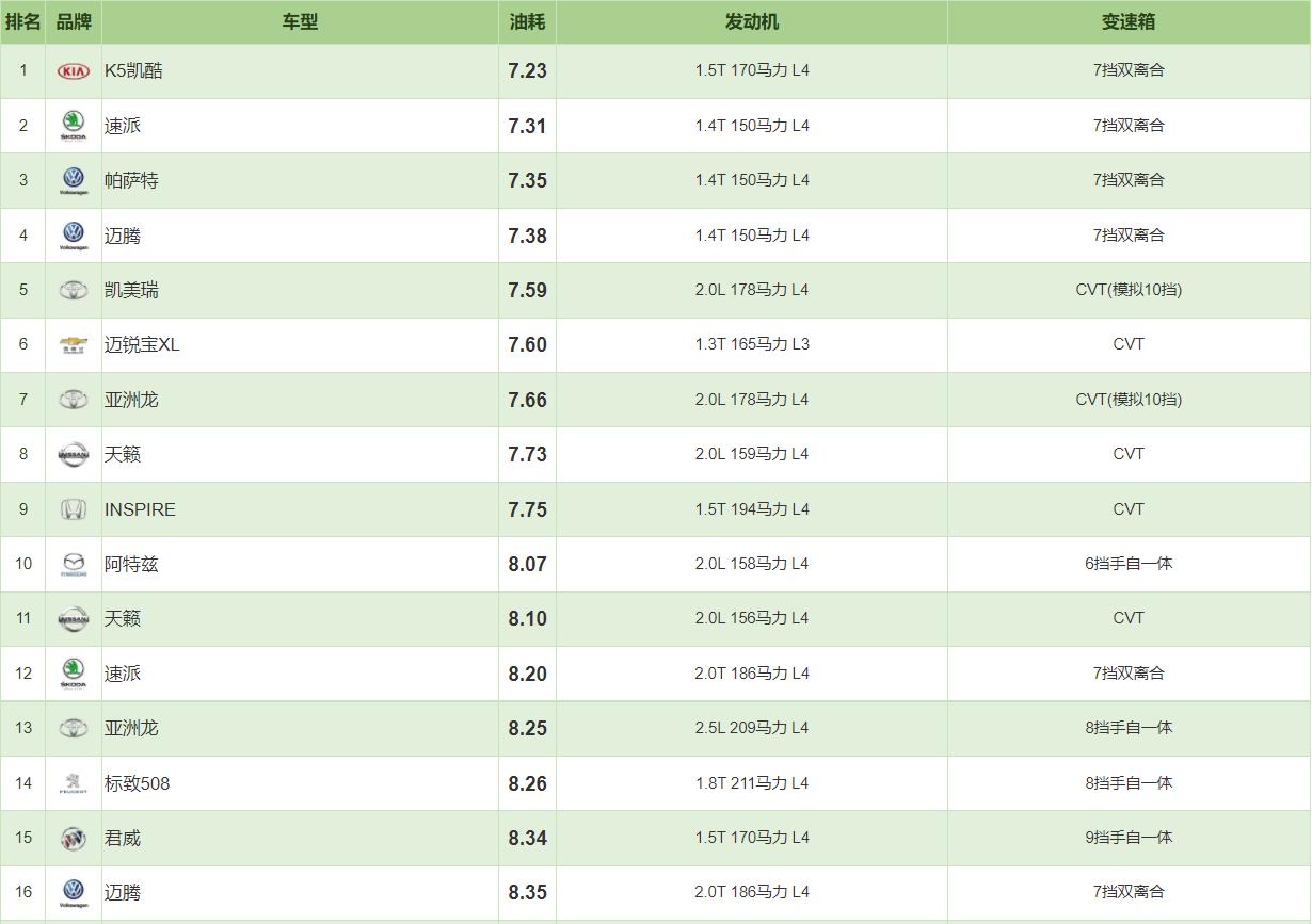 美系at变速箱,日系车不烧机油的发动机