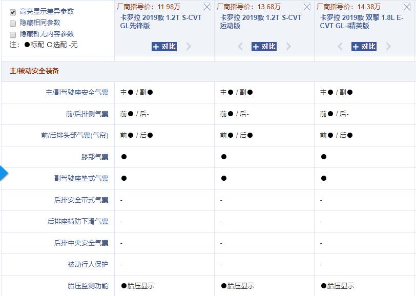 丰田卡罗拉省油王落地价,省油的丰田卡罗拉