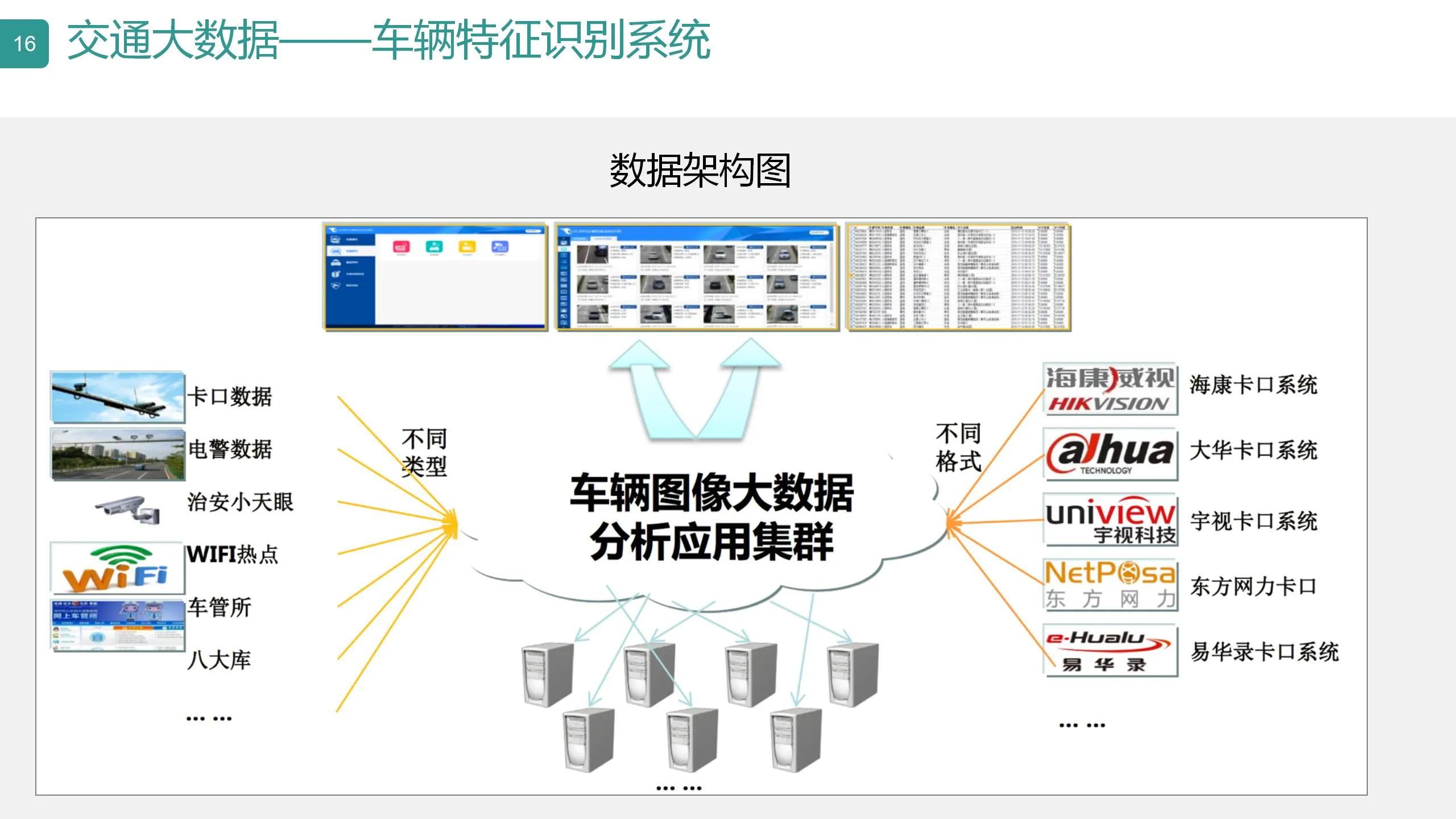 数字可视化平台,数字孪生可视化平台行业概括