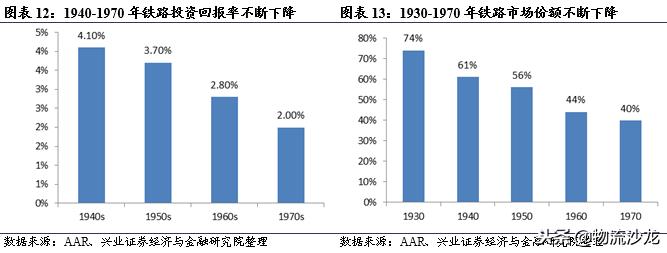 从营收近72亿美元的多式联运巨头JB亨特中，我国企业能学到什么？
