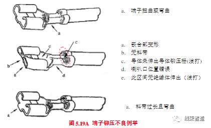 线束工艺流程及制作,线束生产流程和设备