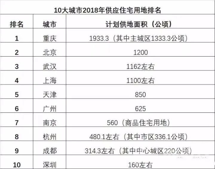 重庆房价和一线城市的差距,重庆二三线城市房价如何