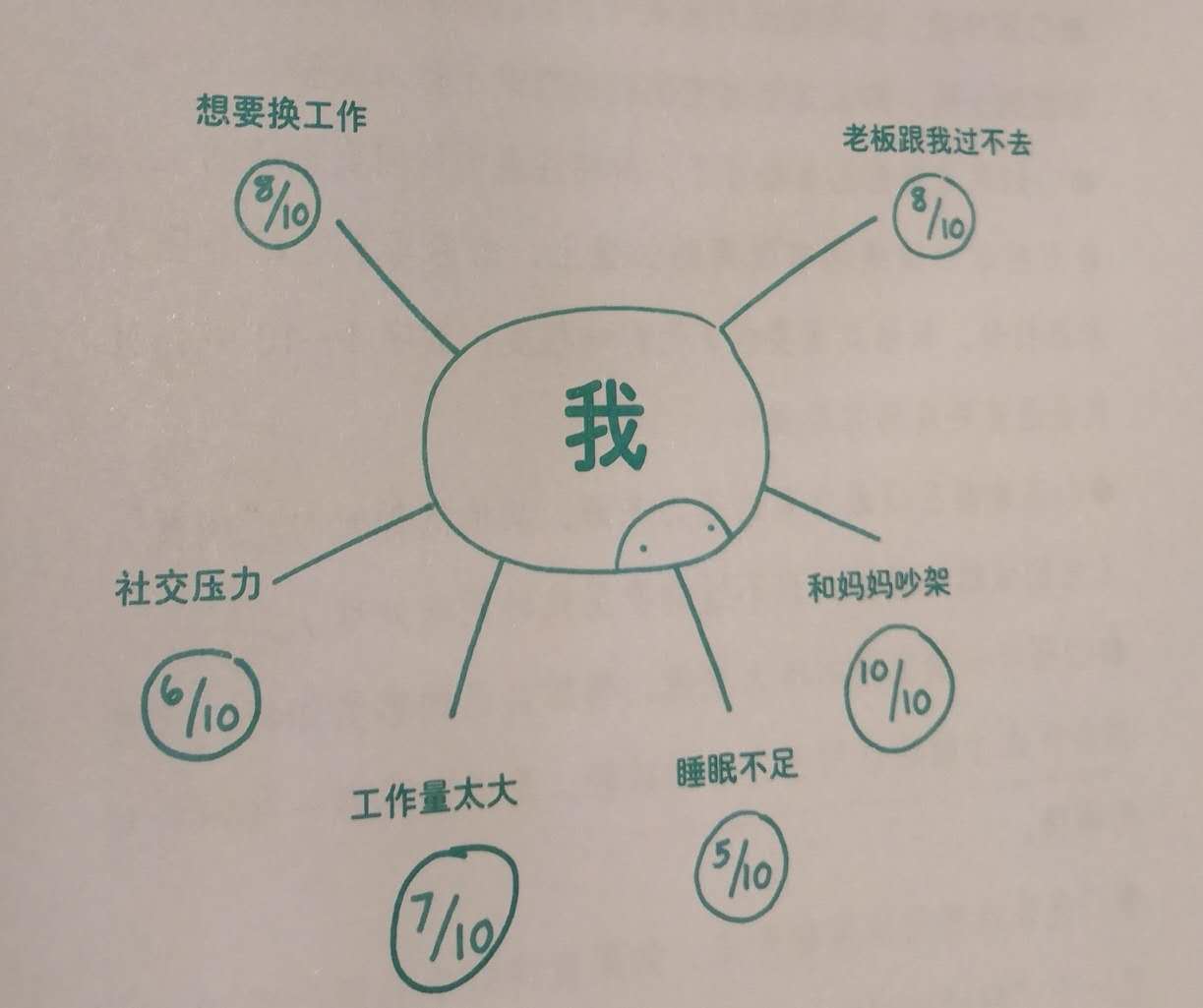 焦虑抑郁失眠自救方法,失眠焦虑抑郁试试这几个方法
