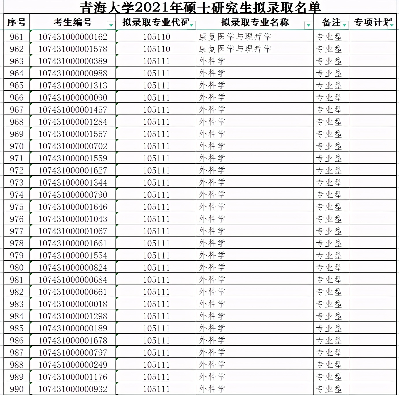 青海大学2021年硕士研究生拟录取名单（四）