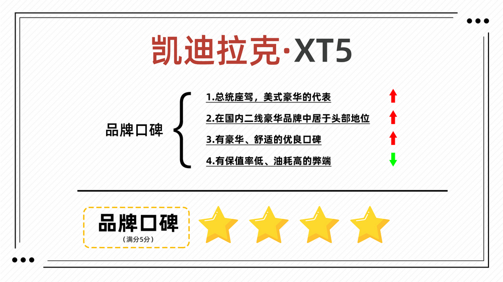 7万公里的凯迪拉克xt5值得买吗,奥迪q5l和凯迪拉克xt5保值率