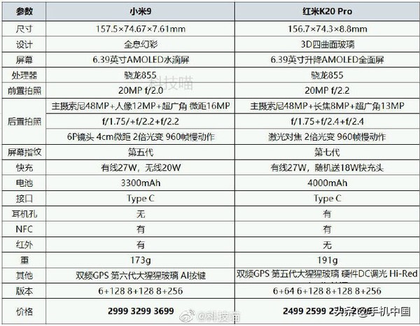 红米k20pro怎么查看电池健康,红米k20pro吃鸡画质