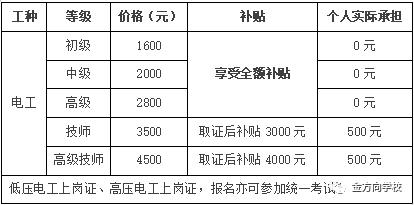 苏州考高级工职业资格证书,苏州考中级电工证好考吗