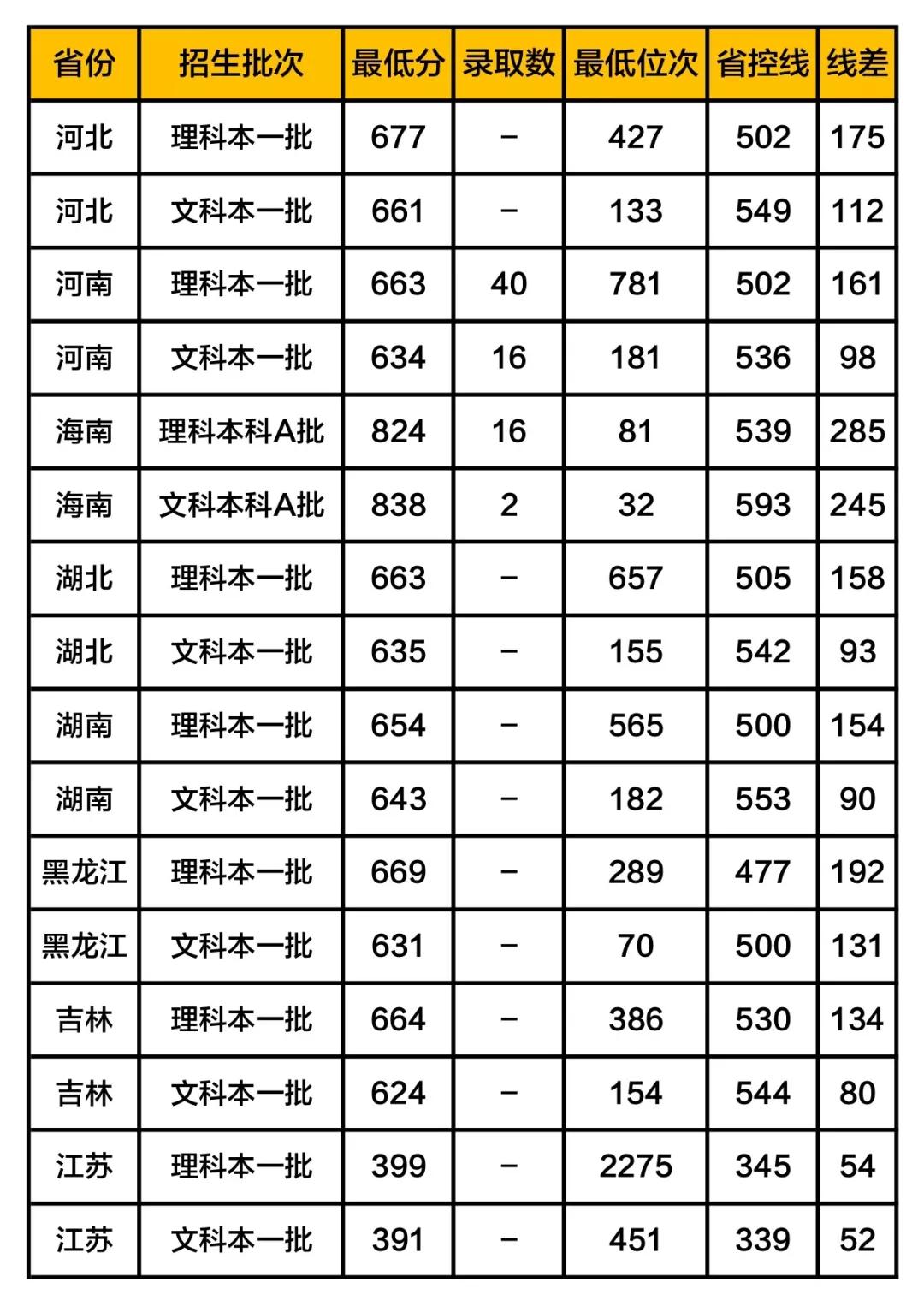 计算机专业最好的10所大学!学科优势强,考上就端“金饭碗”!