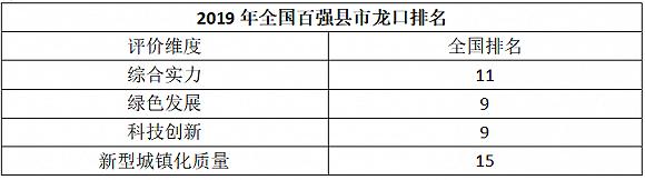 榫欏彛鐧惧己鍘垮北涓滄帓鍚嶆,灞变笢璐㈢粡瑙傚療
