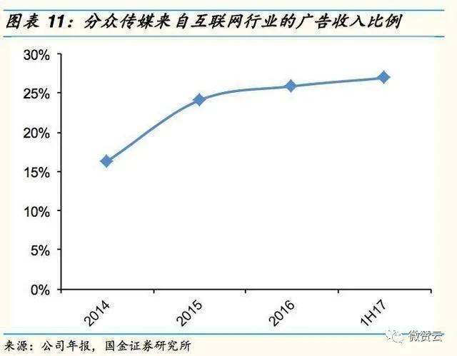 互联网下半场出现几个趋势,移动互联网十年牛市