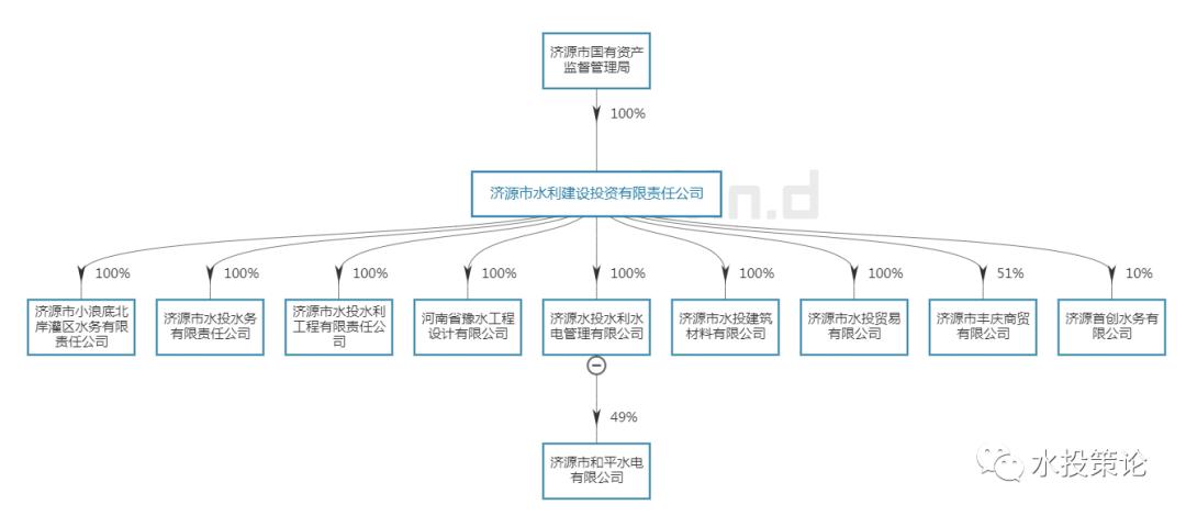 济源水投,济源水投公司最新消息