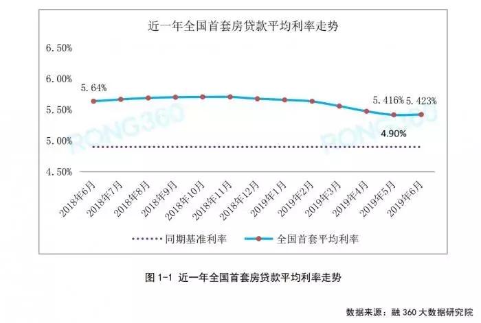 万科撤了,房贷涨了,楼市凉了?
