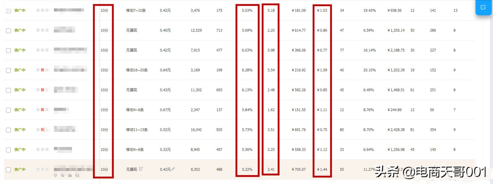 详细解析「权重」的意义，快速提升权重指标，规避降权风险