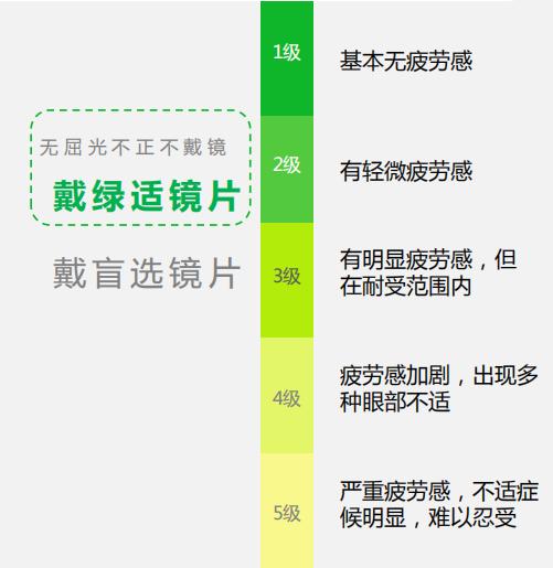 为你拼“睛”全力的Ta，是时候该歇歇了