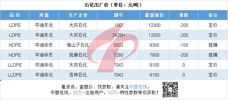 每日行情211027|ZIM船数十集装箱坠海！今日PVC最高跌1500元