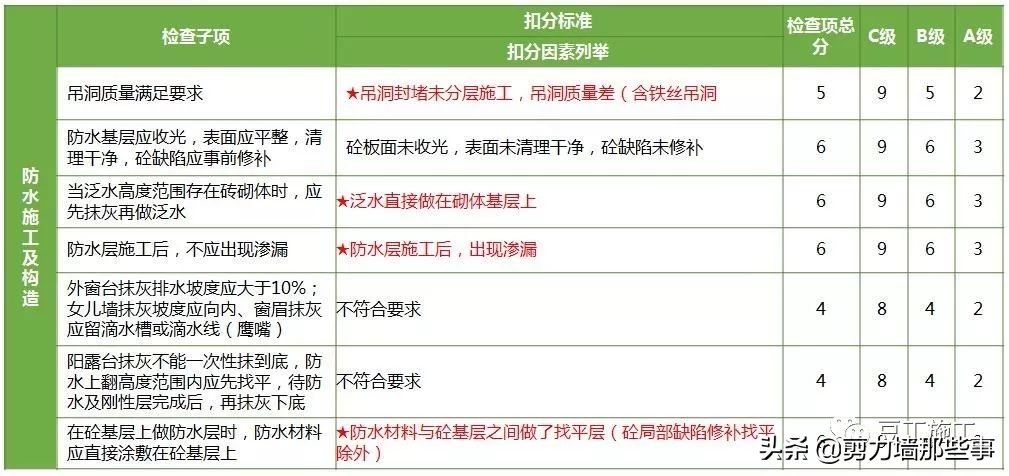 监理检查的基本知识,工程第三方评估监理需要做什么
