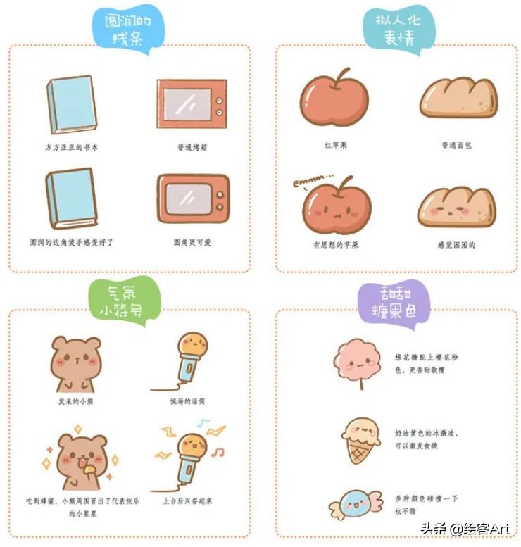 ipad画头像完整过程,ipad绘画教程零基础头像快速填充