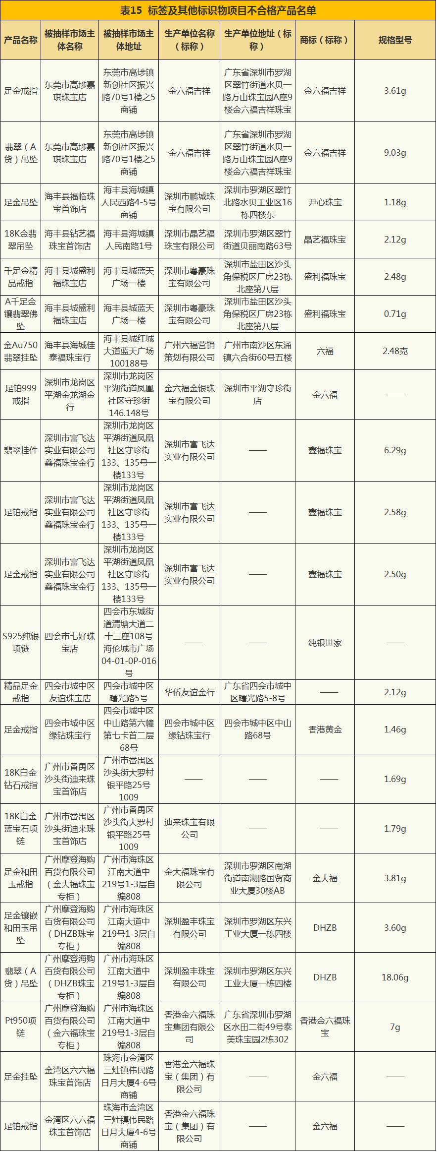 珠宝首饰不进行质量检测违法么,珠宝质检不合格怎么处理
