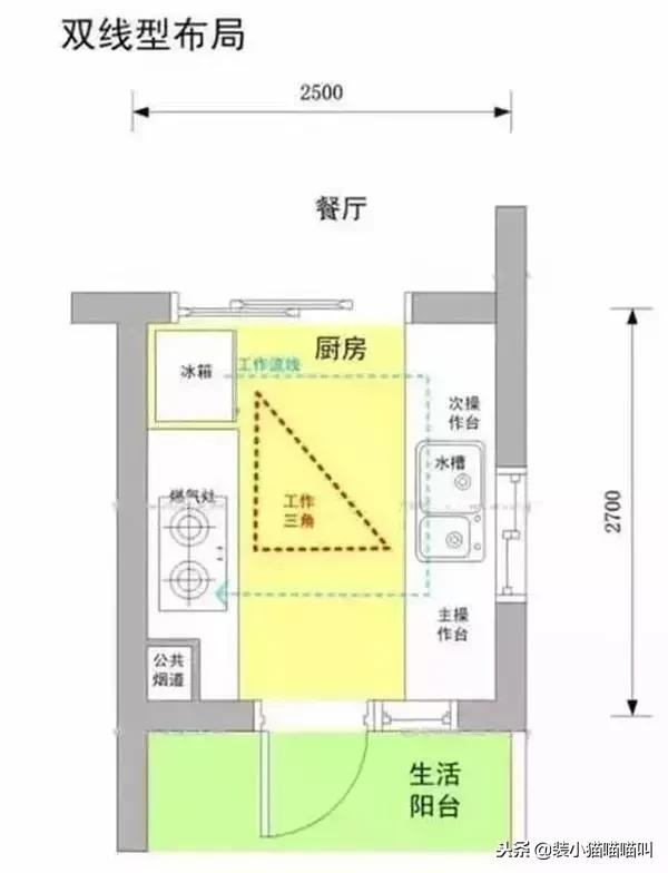 装修厨卫知识及技巧大全,厨卫装修无小事