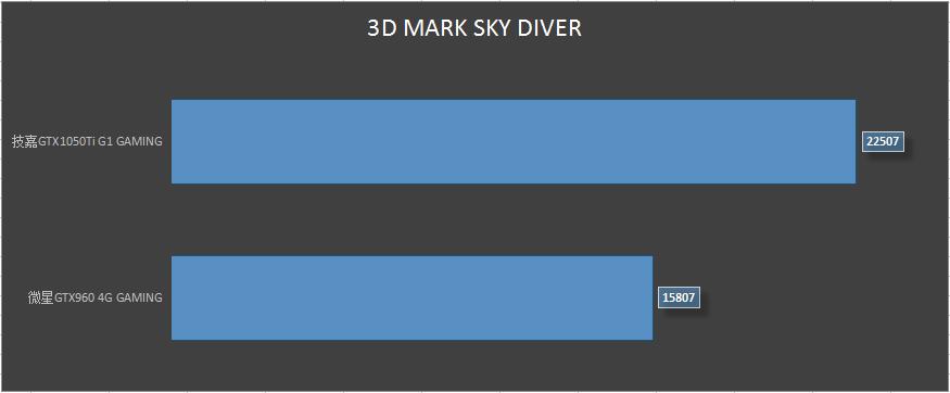 技嘉gtx1050tig1gaming4g,技嘉gtx1050tig1gaming