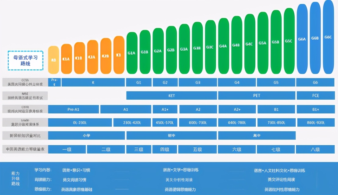 vipkid和久伴课程哪个好,vipkid哪个适合孩子用