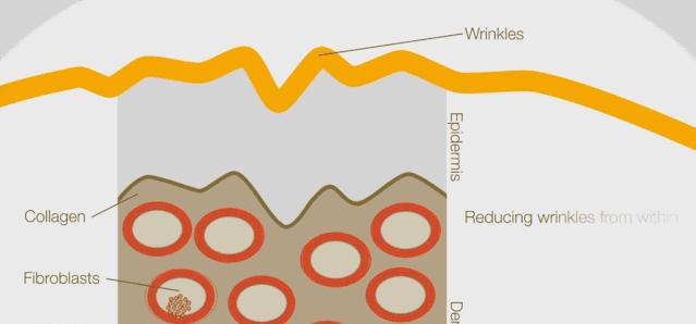 痘印根本治不住怎么办,痘印反反复复消不掉