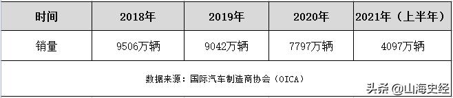 新能源与传统油车之争,新能源汽车对决