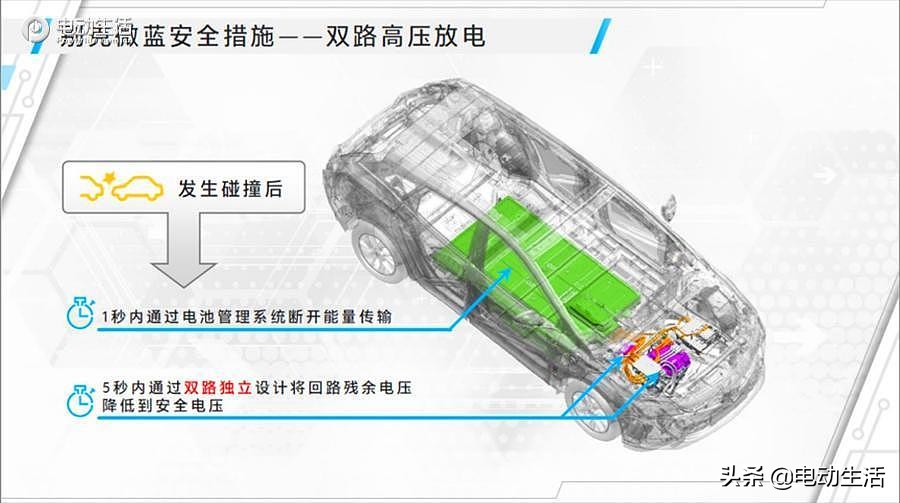微蓝7超级“芯“深度解析!LG电芯/智能温控/高安全性