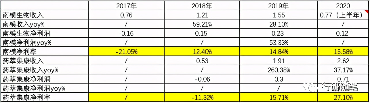 卖老鼠的生意怎么样,卖老鼠药的公司