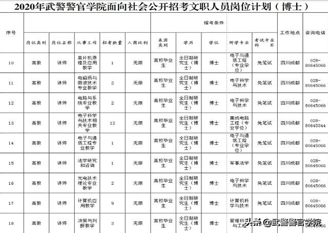 2020年武警文职录取公示,武警部队公开招文职人员