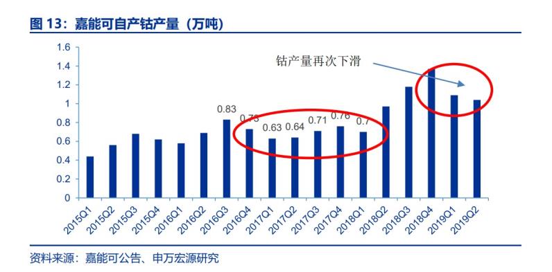 全球最大矿停产,全球最大锂矿停产