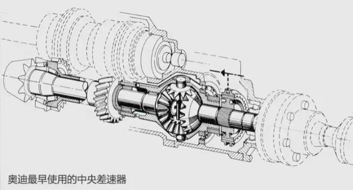 三菱四驱斯巴鲁四驱对比,奥迪四驱斯巴鲁四驱比较