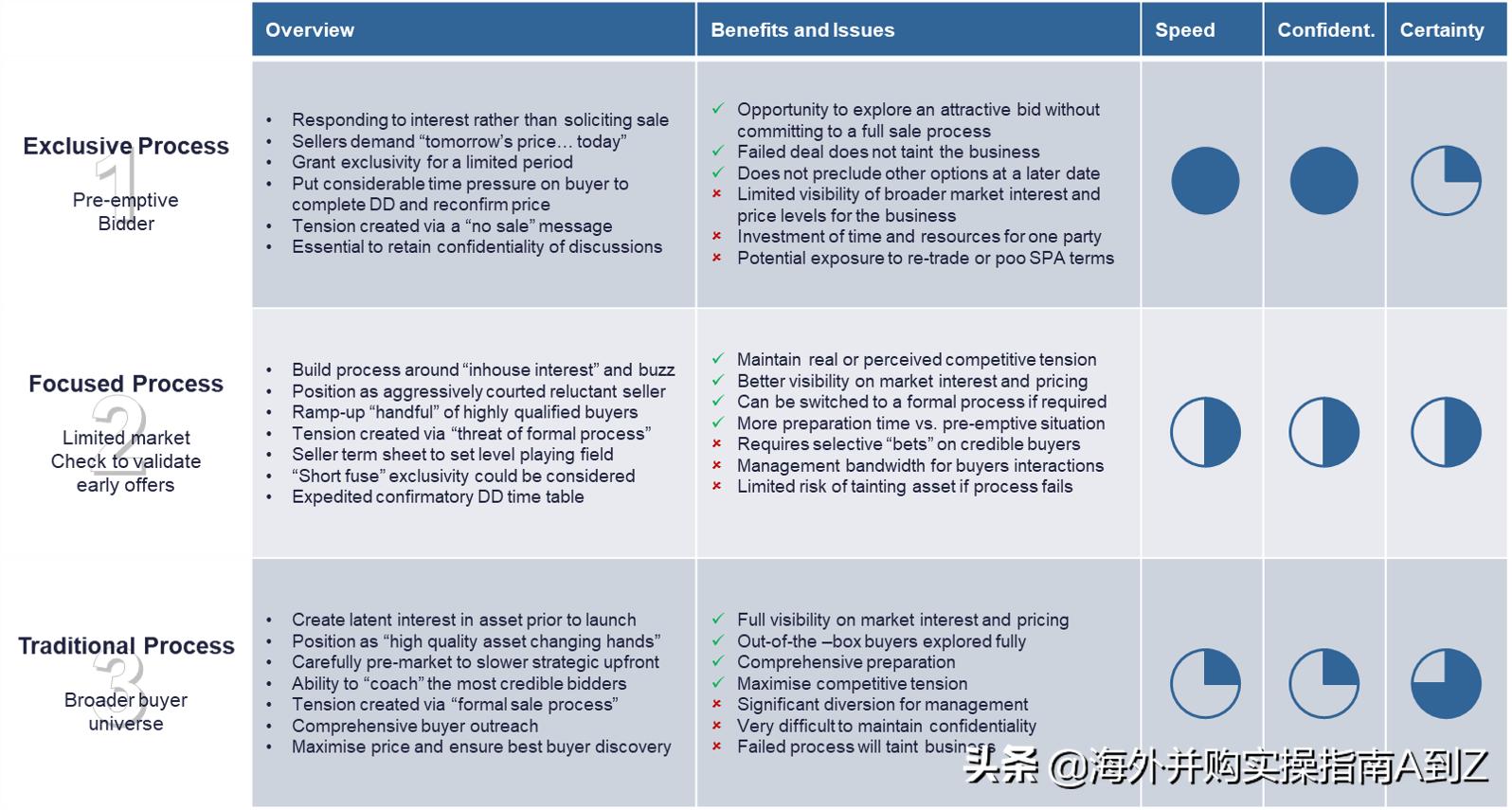 海外并购流程,海外并购操作