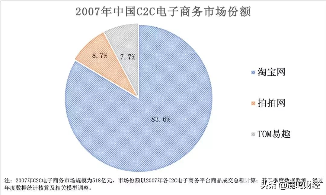 微信之战：从微商裂变到独角兽的流量之争