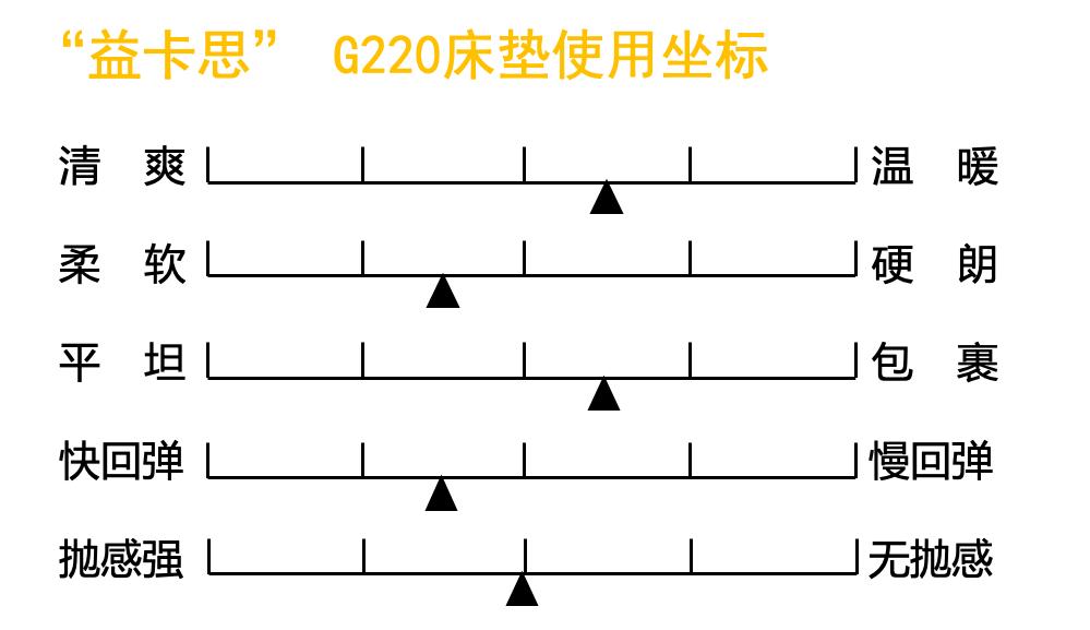 益卡思和舒达儿童床垫哪个好,益卡思儿童床垫