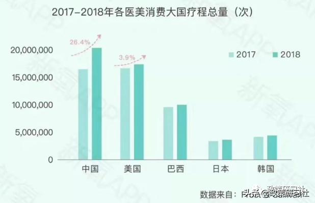 韩国医美深度分析,国家对医美行业的政策分析