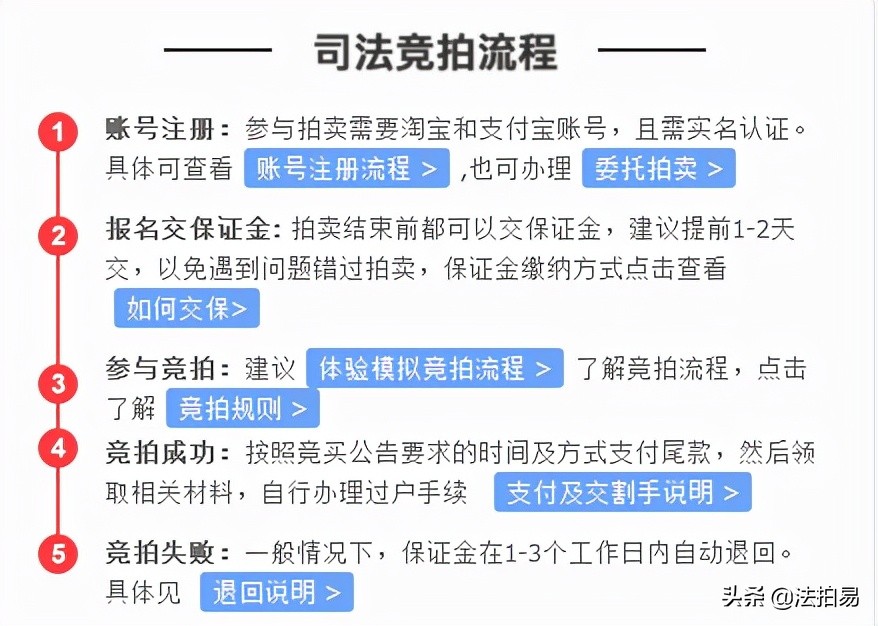 司法拍卖能否限定竞拍条件,网络司法拍卖如何能竞拍到