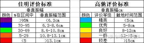 跑步数据量化,跑步数据评价标准