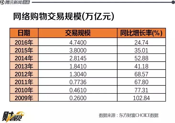 电商法来了对电商的影响,电商法来了微商们还好么