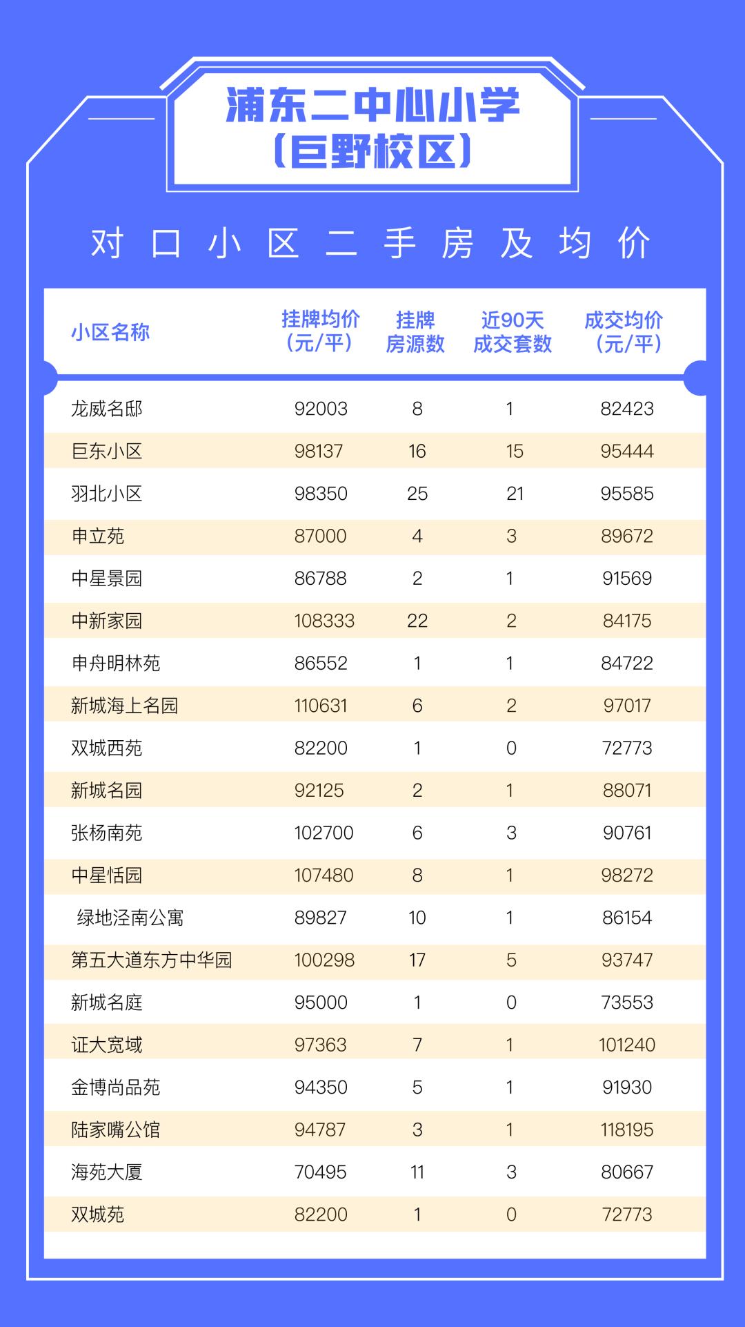 上海最容易进的十大公办小学,上海门槛低容易进的优质小学