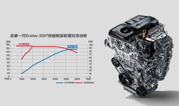 6万多的科鲁泽新车,6万左右自动顶配科鲁泽
