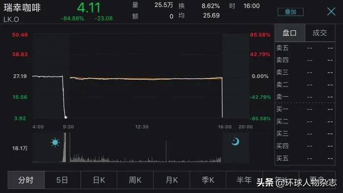 瑞幸咖啡22亿造假事件后续,瑞幸22亿财务造假原因