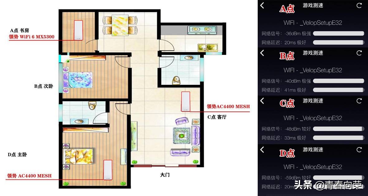 linksys路由器组网,linksys混合组网配置