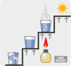 等离子切割是目前世界应用最普遍的工业切割工艺？