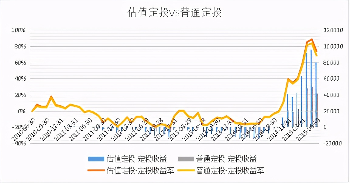 定投入门与技巧,定投最稳的十种方法
