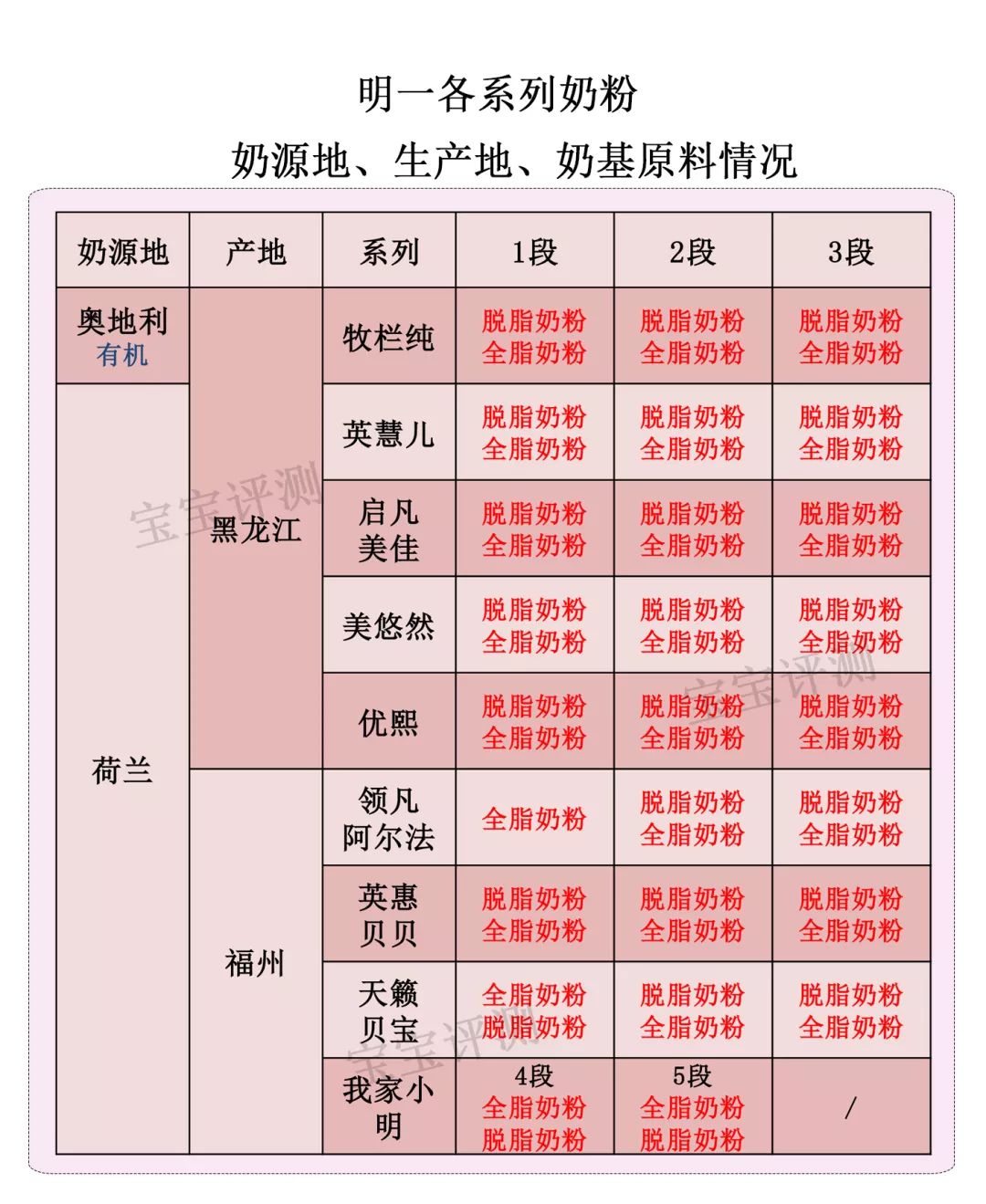 明一奶粉测评视频,明一金装孕产妇配方奶粉多少钱